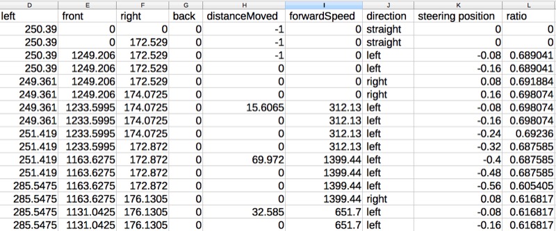 Pi-o-steer Telemetry sample